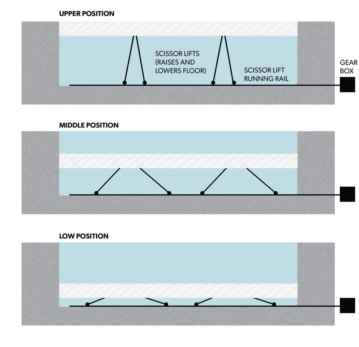 KBE Diagram